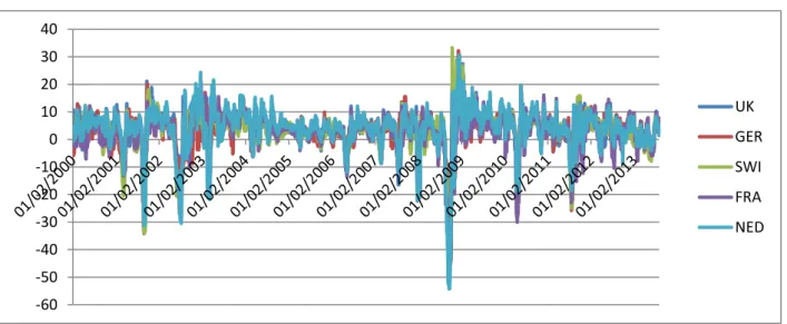 Figure 1: volatility risk premia series    
