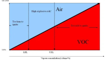 Figure 9: Calix(4)resorcinarene with ’P’ representing the hydrocarbon tail com-position.