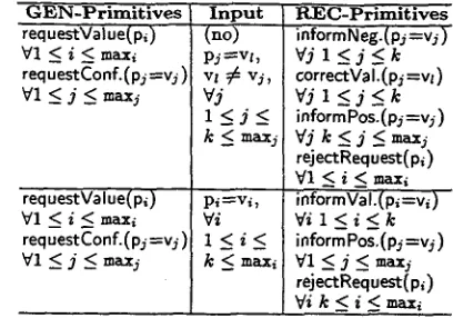 Table 4: Mapping of user input onto REC- value v for param p. primitives, p=v means that the user provided 