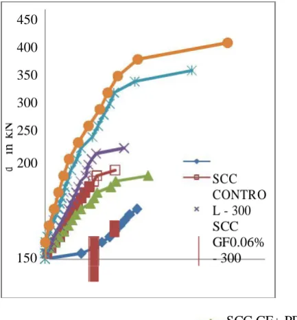 Figure 1. Details of tested 500 mm deep beam and testing arrangement 