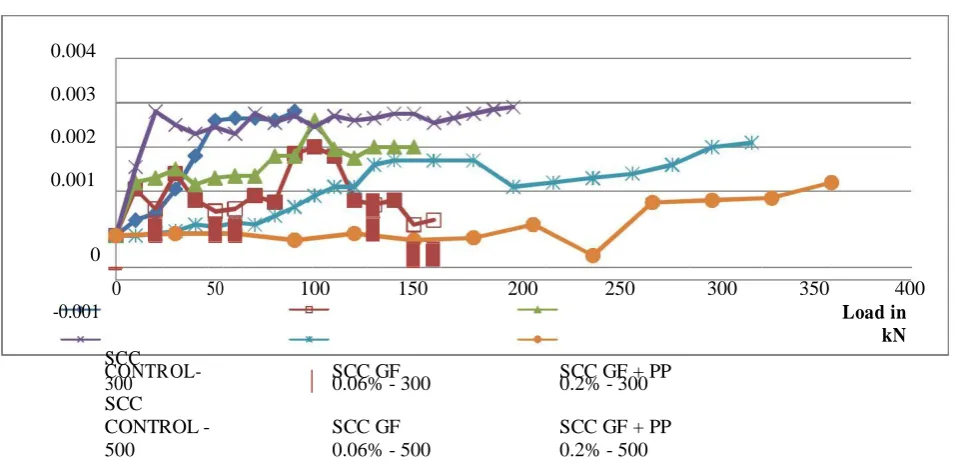 Figure 6 crack patterns for 0.06% CS SCC deep beam 