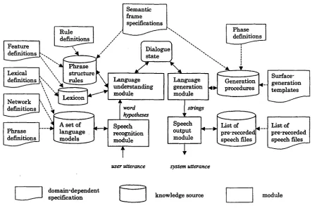 Figure 1: Architecture of WIT 