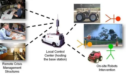 Figure 3, The base station in its context 