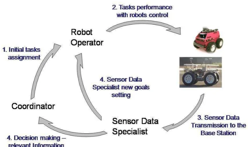 Figure 4 Categories of base station users 