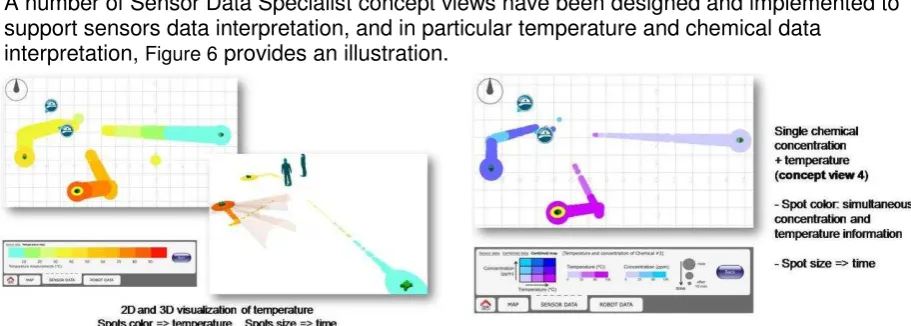 Figure 6, Sensor data specialist view 