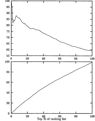 Figure 1: Precision and recall of automatic pruning 