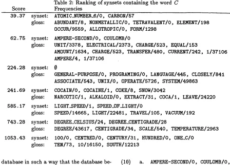 Table 2: Ranking of synsets containing the word C Frequencies 