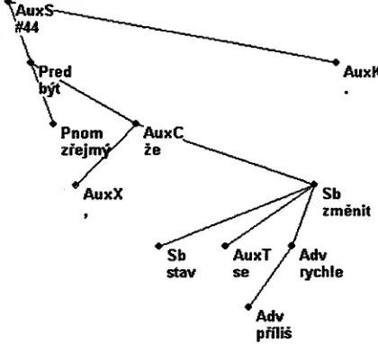 Figure 2: An example of an ATS. 