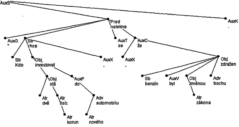 Figure 3: An example of an ATS. 
