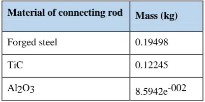 Figure 9: Buckling test on connecting rod 