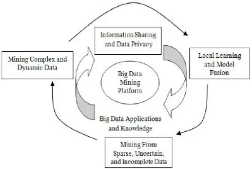 Figure 1 Conceptual illustration of data mining  