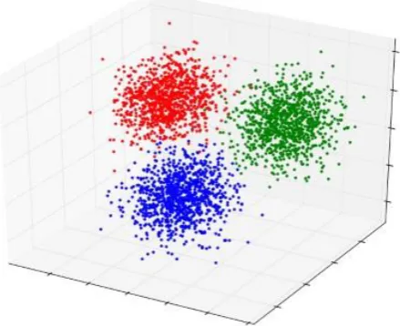 Figure 2 A high dimensional data model [8] 