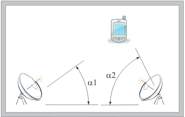 Figure 2.1: Angle-of-arrival positioning method.
