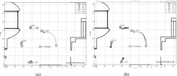 Fig. 9. Snapshots of experiments on formation generation in GUARDIANS: (a) Simulation results,(b) Real-World experiment results