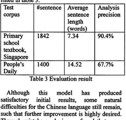 Table 3 Evaluation result 