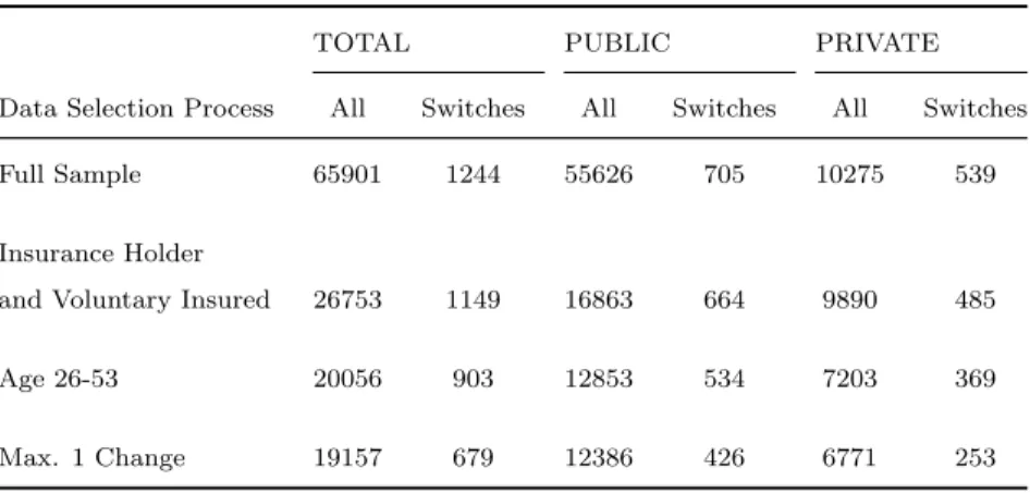 Table 1: Data Selection Process