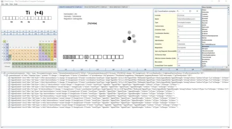 Fig. 5. The encoding details of [Ti(CH3)4] complex 