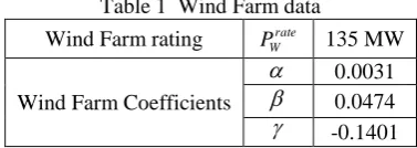 Table 1  Wind Farm data 