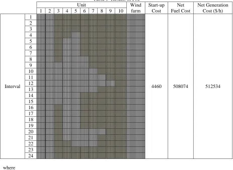 Table 3  Results of PM  Wind 