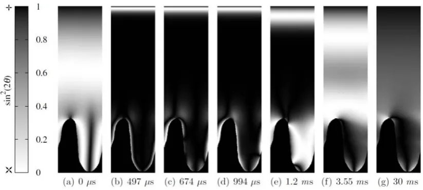 Figure 2. Typical representation of C to D latching dynamics in a ZBD cell at a 
