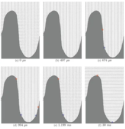 Figure 3. Schematic, at the ZBD surface, of the C to D transition involving nucleation 
