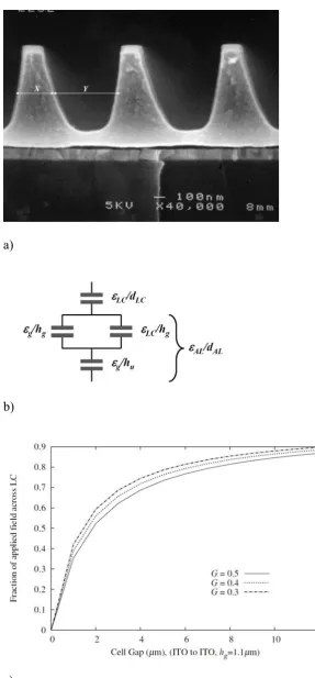 Figure 8. Approximation for the electric field across a grating aligned LCD. a) 
