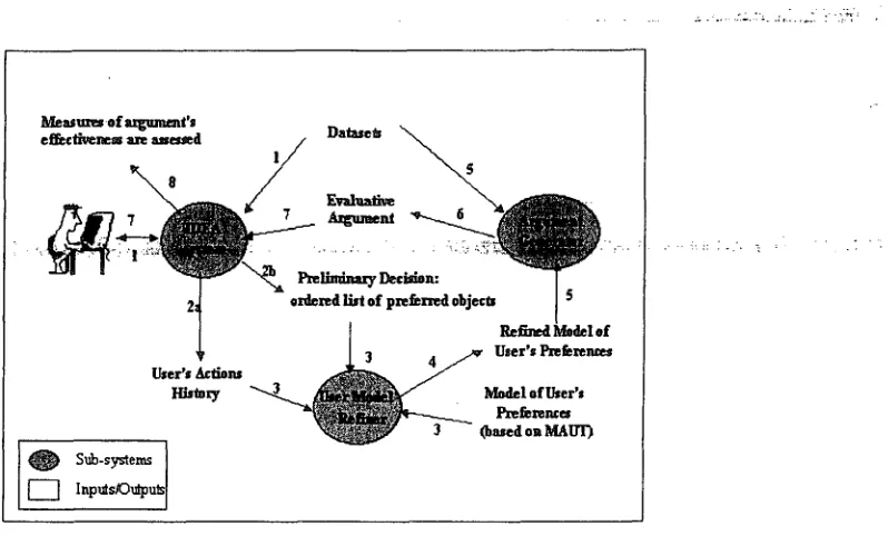 Figure 2 The evaluation framework architecture 