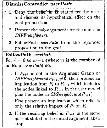 Figure 4: DismissContradict Schema and Follow- Path Procedure 