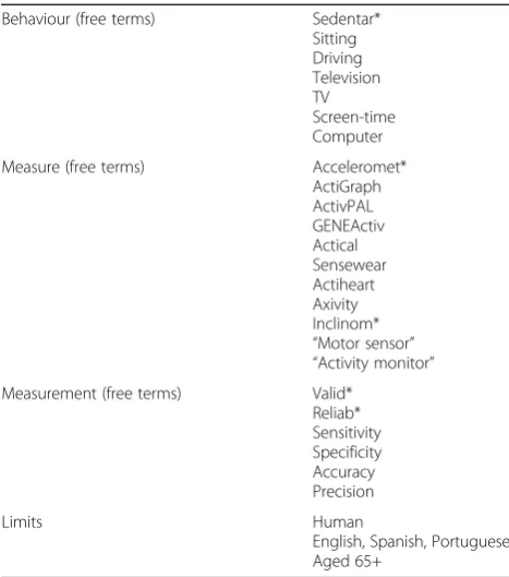 Table 1 Search terms