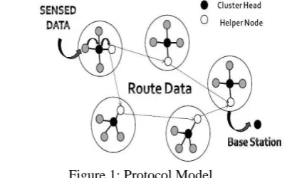 Figure 1: Protocol Model 