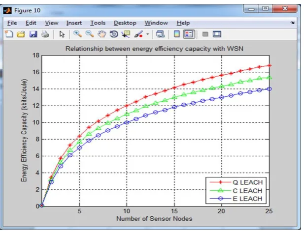 Figure 4: Comparative Curve Based Analysis 