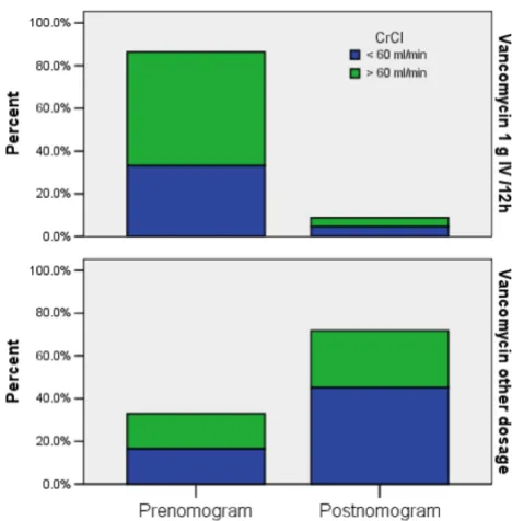 Table 3: Infection rates by site