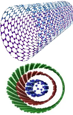 Fig 3 CNTFET structure with four CNTs in channel   