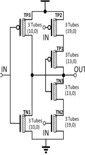 Fig 6 CNTFET – Ternary Nand 