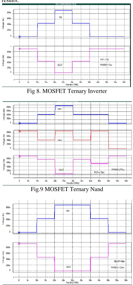Fig 8. MOSFET Ternary Inverter  