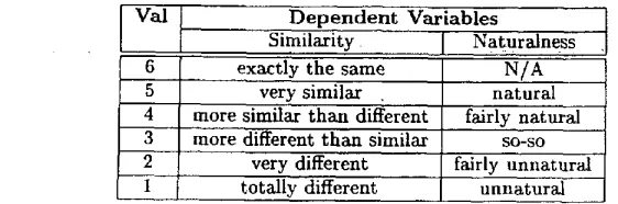 Table 2: Dependent variables and their values 