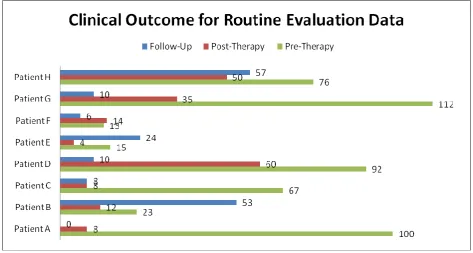 Table 6 SAX outcome data -ve 