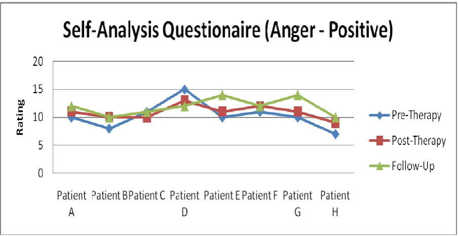 Table 7 SAX outcome data +ve 