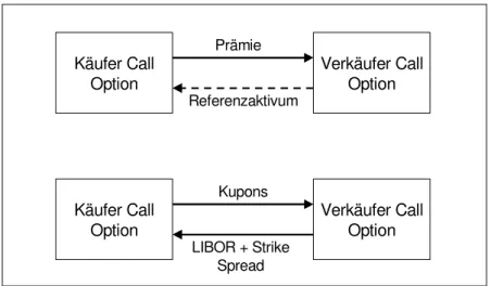 Abbildung 7   Kaufoption 