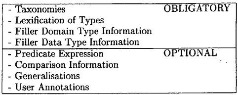 Figure lh Specifying Predicate Comparability 