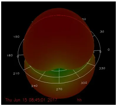 Fig. 6a Radiation pattern for 2.4 GHz  