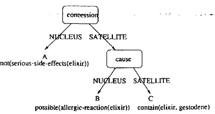 Figure 1: Rhetorical representation 