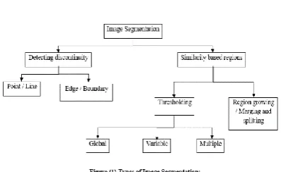 Figure (2) Thresholding 