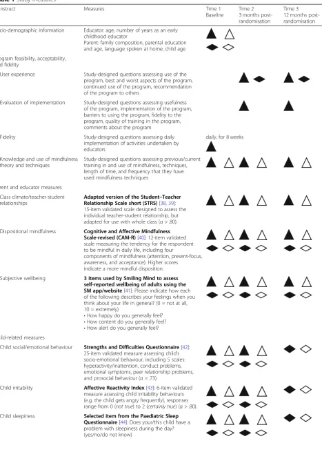 Table 1 Study measures