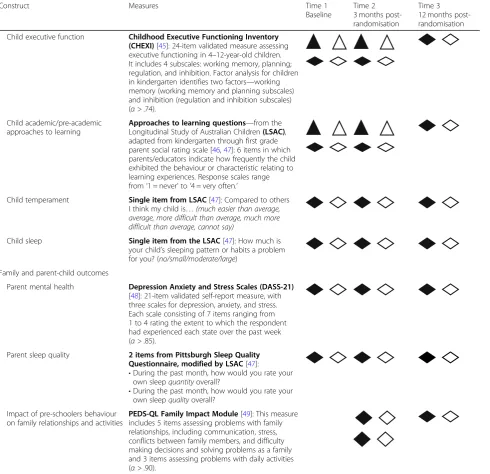 Table 1 Study measures (Continued)