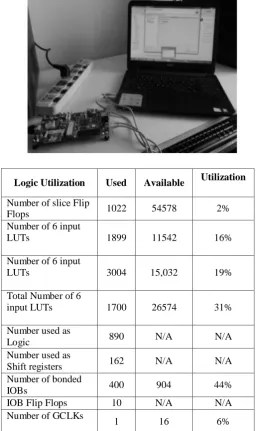Fig.5 Interfacing of Spartan-6 Evaluation Kit with PC 