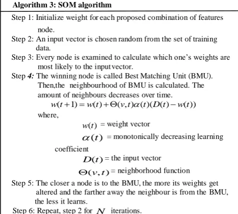 Table 1 shows that the precision and recall values for the proposed CH_SIFT feature extraction method with all 