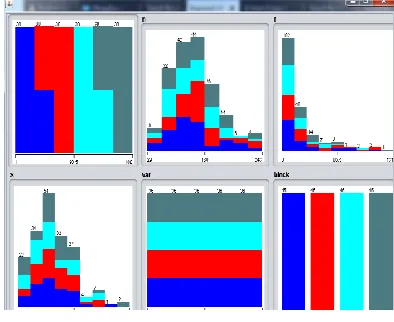 Fig.1  HISTOGRAM EVALUATION FOR EACH OF THE ATTRIBUTES 