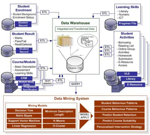 Figure 2: System Architecture of MCMS. 