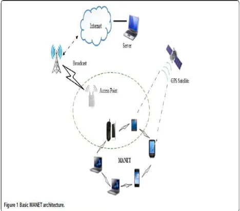 Figure 1. It  manages the details of the mobile nodes in a network like _ Behavior of the node 